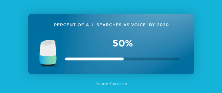Optimize for Voice Search | Unleashed Technologies