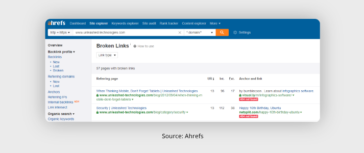 Remove Broken Links | Unleashed Technologies